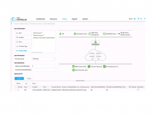 Эффективный контроллер Huawei Agile Controller SDN Software